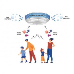 Sanificatore-Miscelatore d'aria con tecnologia UV-C Eliturbo UV-Light