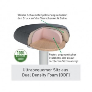 Sgabello Active Comfort in piedi ergonomico Leitz Ergo grigio chiaro - 370x610x377 mm - 65450085