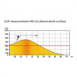 Unilux Lampada da pavimento a LED, Metallo, Grigio - Lampade da Terra